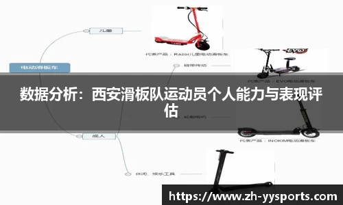 数据分析:西安滑板队运动员个人能力与表现评估