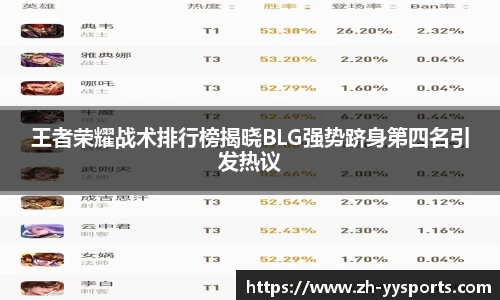 王者荣耀战术排行榜揭晓BLG强势跻身第四名引发热议